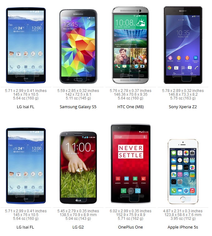 The LG G3 is expected to have similar dimensions and design to those of the LG Isai FL - LG G3 may end up being significantly larger than Galaxy S5 or HTC One (M8)