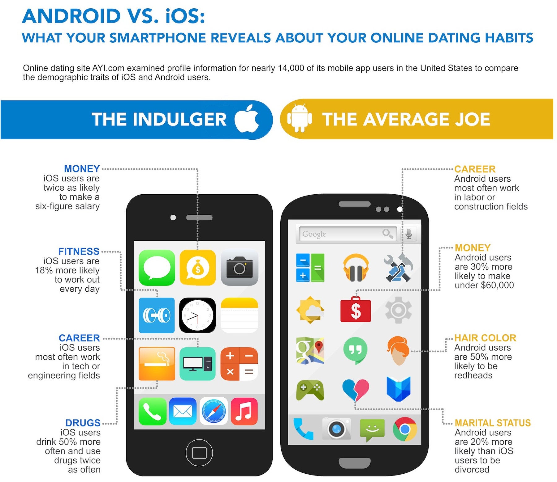 Android users more promiscuous, while iPhone fans more educated, survey says