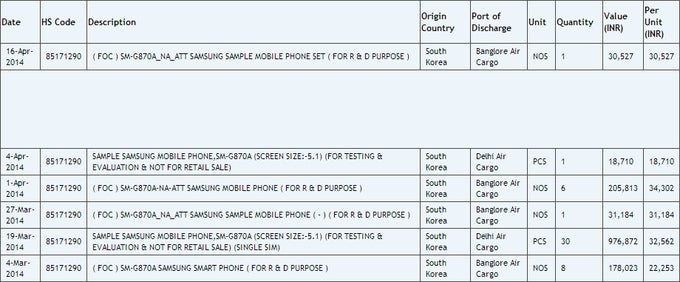 Samsung SM-G870A (expected to be AT&amp;T's Galaxy S5 Active) visits the FCC