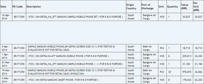 Samsung SM-G870A (expected to be AT&amp;T&#039;s Galaxy S5 Active) visits the FCC