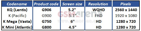 Screen sizes and resolutions for the 2014 Samsung Galaxy handsets - Samsung Galaxy S5 Prime will have 5.2 inch QHD glass says insider