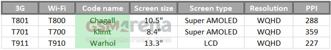 13.3-inch Samsung T910 "Warhol" tablet in the making?