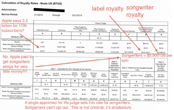 Leaked document shows Beats Music is not doing as well as thought - Leaked document shows Beats Music with just 111,000 subscribers