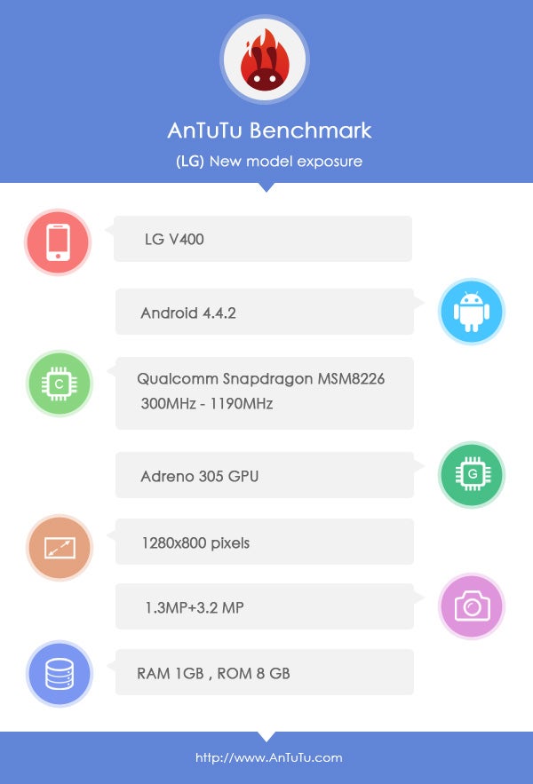 LG G Pad 7 tablet specs show up in AnTuTu, Snapdragon 400 runs the house