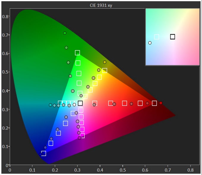 Standard mode - Samsung Galaxy S5's screen is far from the best, here's why