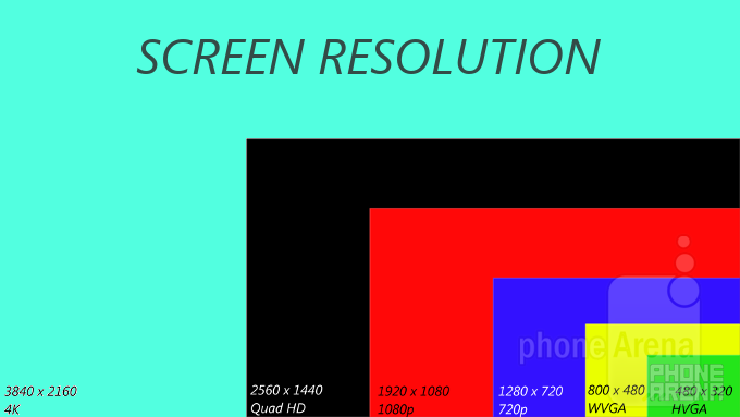 The battle for the pixel: here&#039;s how much more pixels LG G3&#039;s Quad HD display has compared to 1080p, 720p, and the rest