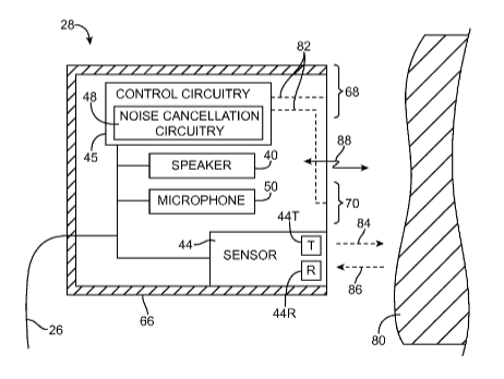 Apple&#039;s patent filings revolve around earbuds loaded with sensors - Apple patent applications show earbud designs that use sensors to make automatic adjustments