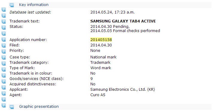 Samsung wants to trademark Galaxy Tab4 Active, water-resistant tablet in the works?