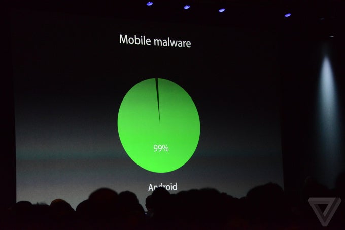 A slide shown at WWDC - Apple announces over 500 million iPhones sold, throws a punch at Android