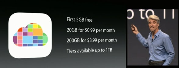 New Apple iPhoto unveiled with new cloud storage options