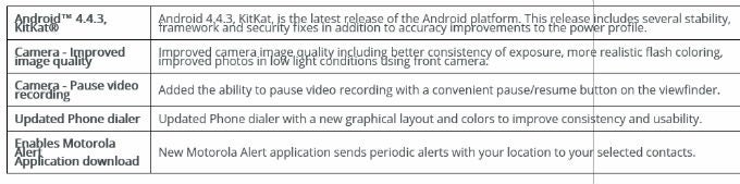Android 4.4.3 soak test begins on Moto X, brings camera improvements and more