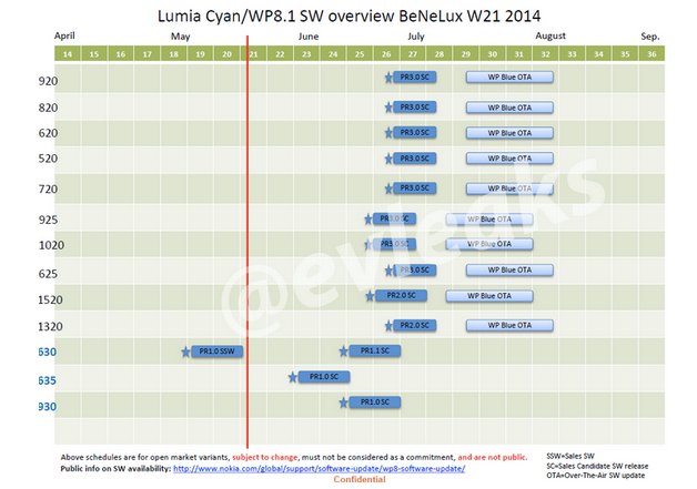 Leaked image of update schedule reveals dates when Nokia Blue will be released for different Lumia models - Nokia Cyan update coming this summer to Windows Phone 8.1 models