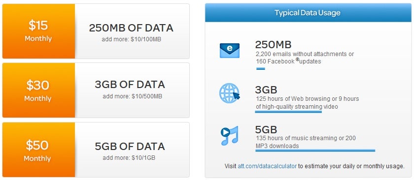 AT&T introduces prepaid GoPhone service for tablets