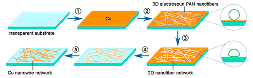 New material could prevent smartphone screens from shattering - New coating could make your smartphone screen shatterproof