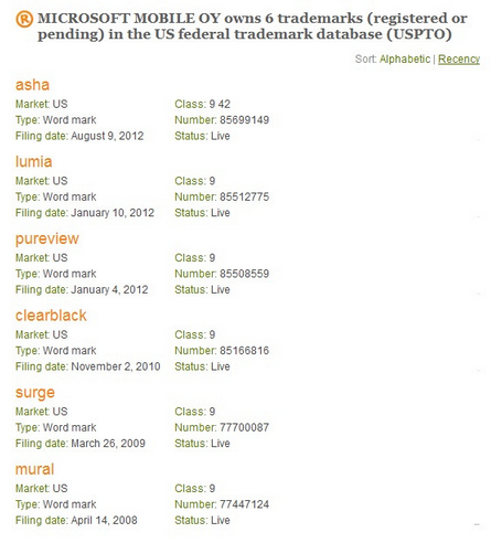 Six Nokia trademarks now owned by Microsoft - Microsoft owns PureView, ClearBlack and four other Nokia trademarks