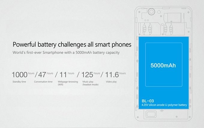 Monsters from Asia: the THL 5000 with its gargantuan, 5000 mAh battery