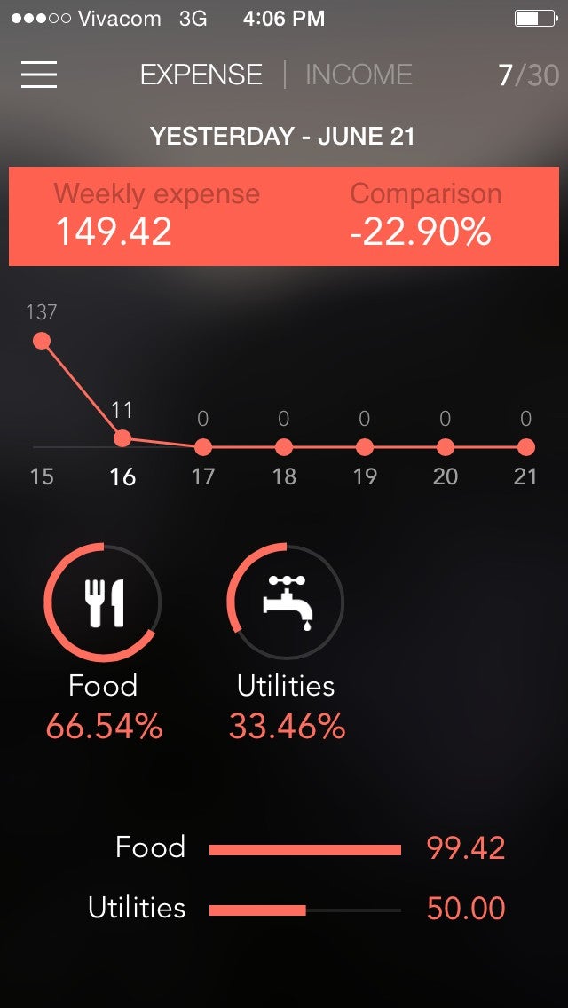 Spendbook for iPhone app review: meet one of the best expense trackers for iOS