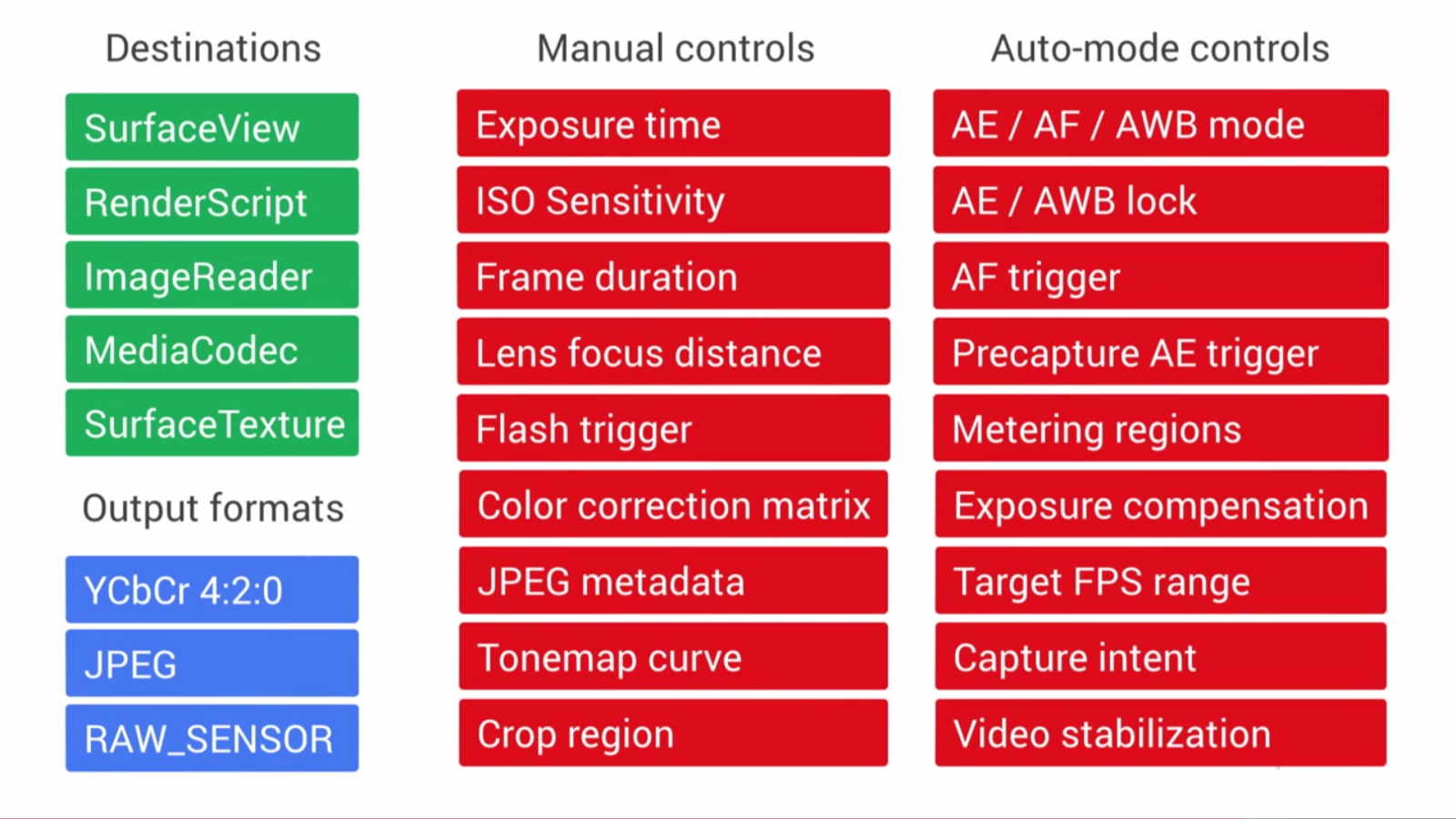 Camera 2 Api Xiaomi — Xiaomi-pro.ru