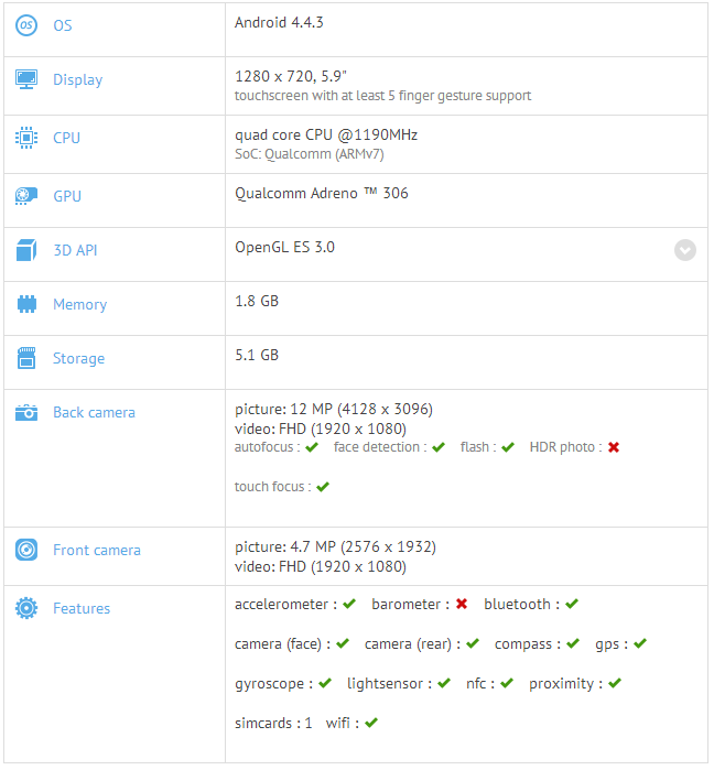 Samsung Galaxy Mega 2 specs leak: 5.9" display, 64-bit processor, and high-res cameras