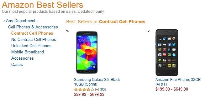 The Amazon Fire Phone is ranking high in popularity, the 32GB model is second to the Galaxy S5 for Sprint - Amazon Fire Phone “best seller” ranking, the advent of a game changer or flash in the pan?