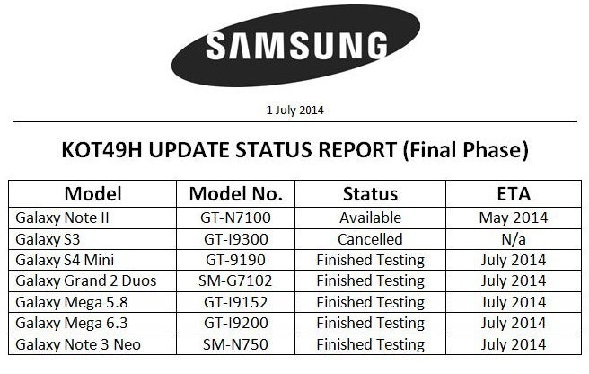 KitKat update for the Note 3 Neo, Galaxy S4 mini, Grand 2, and Mega 6.3 coming this month, 3G S III is a no-go