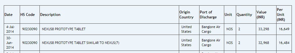 Nexus 8 tablet mentioned in import database