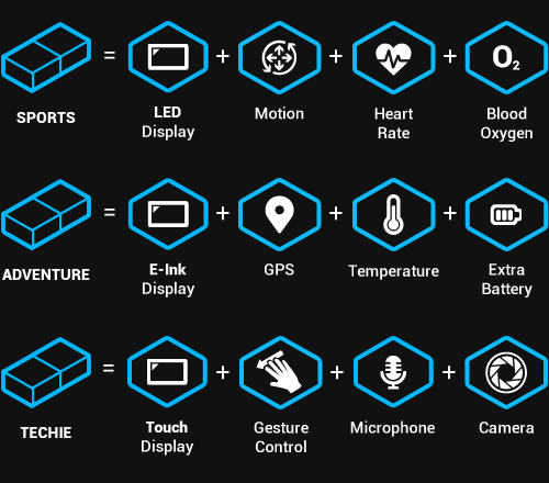 Blocks wants to make the perfect wearable with a modular smartwatch