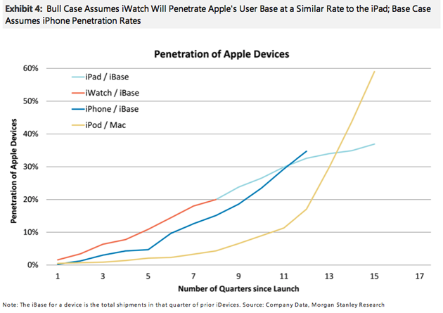 Analyst: Apple may sell 60 million iWatches (priced at $300) in the first 12 months