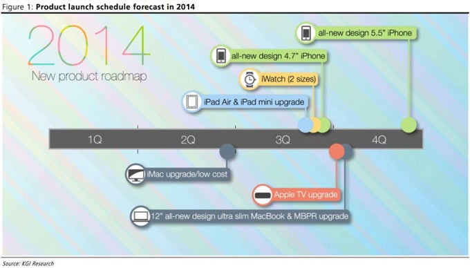 4.7'' and 5.5'' iPhone 6 rumor round-up: design, specs, price, and release date