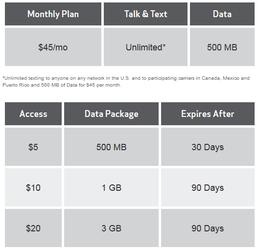 Verizon&#039;s rate plan for its pre-paid 4G LTE Allset service - Verizon prepaid plan now offers 4G LTE connectivity