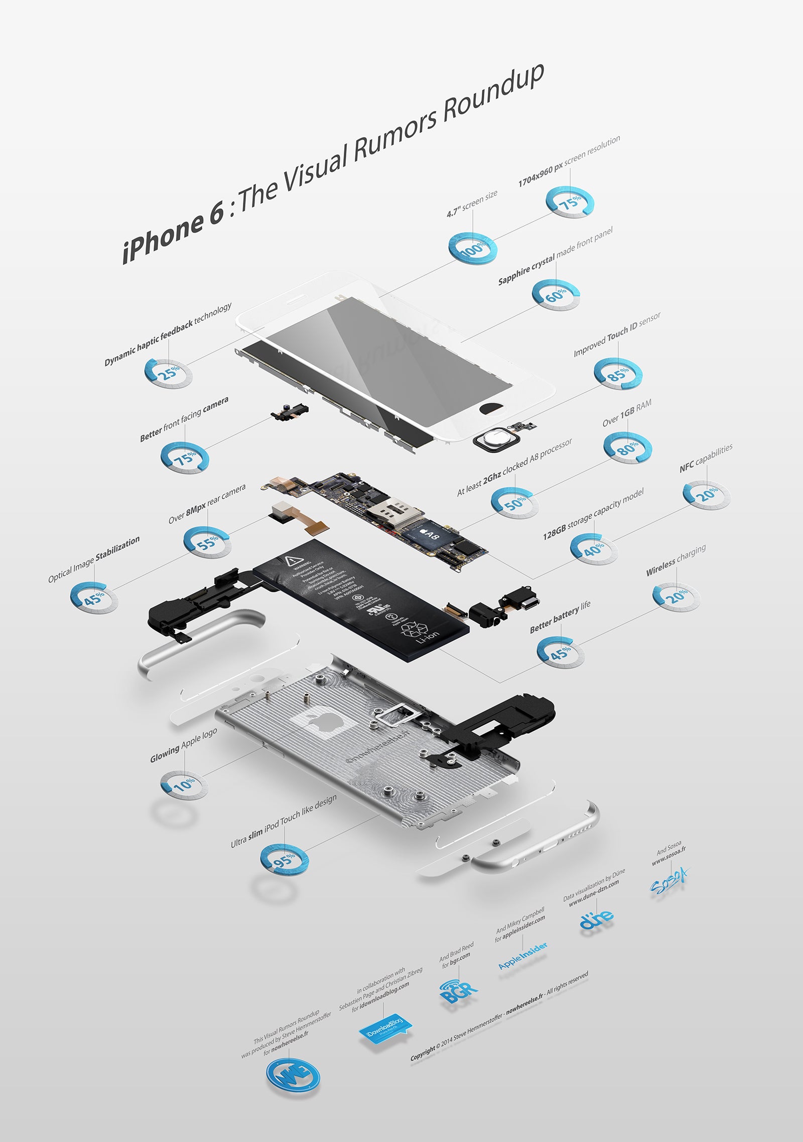 iPhone 6: infographic shows new features and how likely they are to arrive
