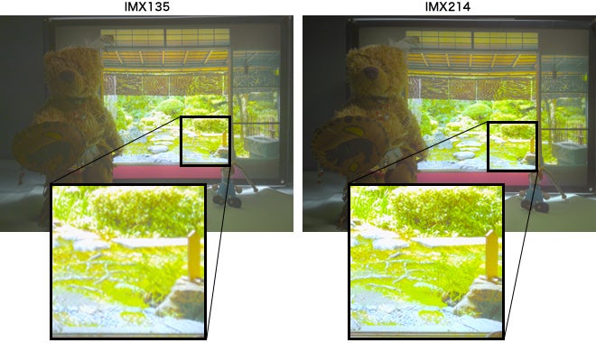 Improvements in Sony IMX214 over IMX135 - Xiaomi Mi 4 camera spotlight: one of the first with Sony’s new 13-megapixel IMX214 sensor, demo images show it off