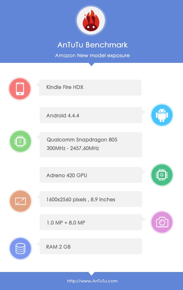 Snapdragon 805-equipped Amazon HDX tablet spotted on AnTuTu