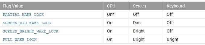 What are wakelocks, how they affect the battery life of your Android device, and how to "Greenify" them