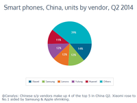 Xiaomi-Samsung-China-smartphone-market-share-Q2-2014-01