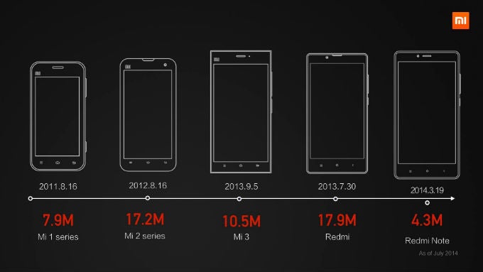 Android forks are now 20% of the ecosystem. What is Google's plan?