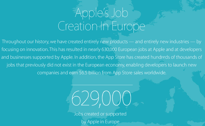 Apple claims the App Store has created more than 600,000 jobs in Europe
