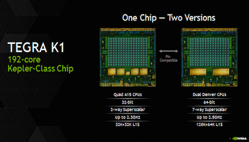 NVIDIA introduces its 64-bit ARM v8 SoC for Android - NVIDIA claims its Denver 64-bit ARM SoC for Android rivals PC performance