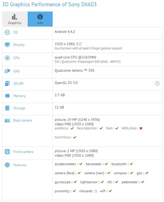 Sony Xperia Z3 benchmarked, boasting Z2 specs