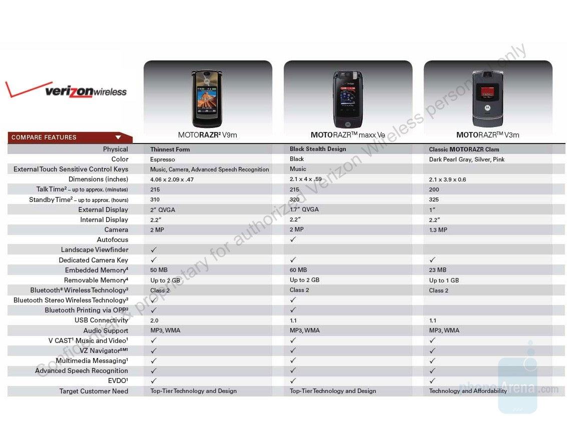 Verizon's V9m, Ve and V3m - Verizon launches RAZR2 V9m next Wednesday