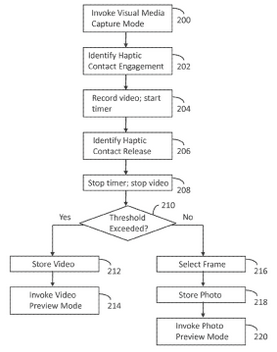 Diagram from Snapchat's patent application - Snapchat faces the loss of its "tap and hold for video" patent