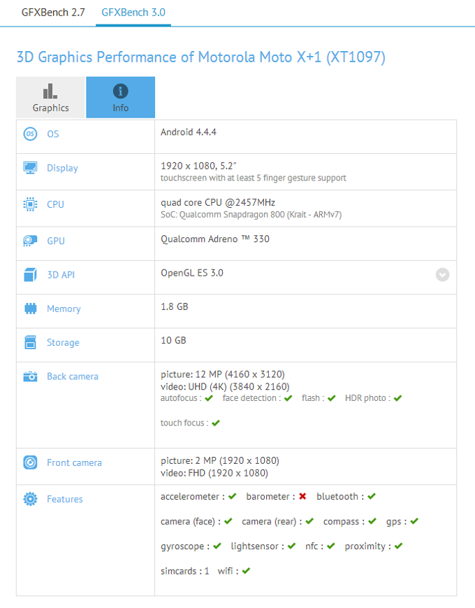 Moto X+1 benchmark pass reveals 5.2&#039;&#039; display, Snapdragon 800 processor