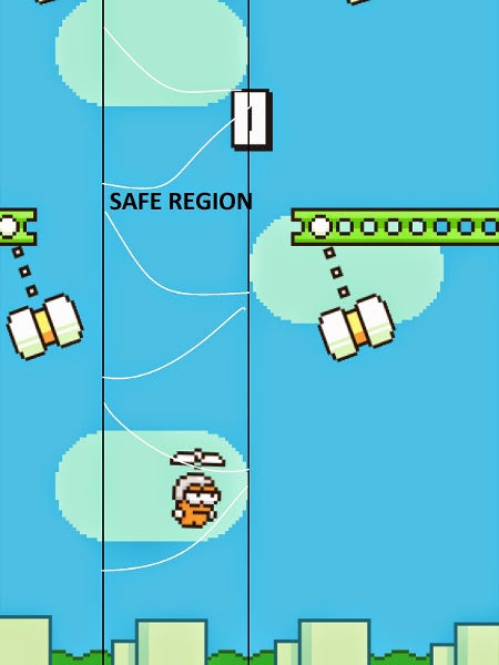 How to win at Swing Copters (or at least double your score)