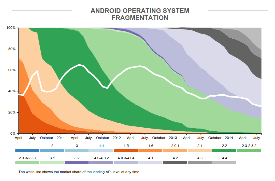 Android isn&#039;t iOS, so why do we try to define it the same way?