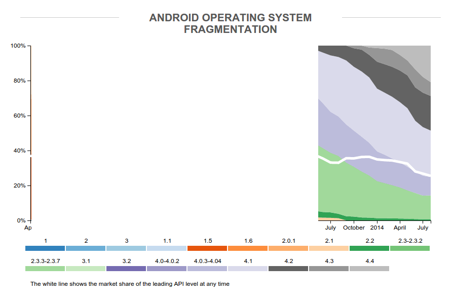 Android isn't iOS, so why do we try to define it the same way?