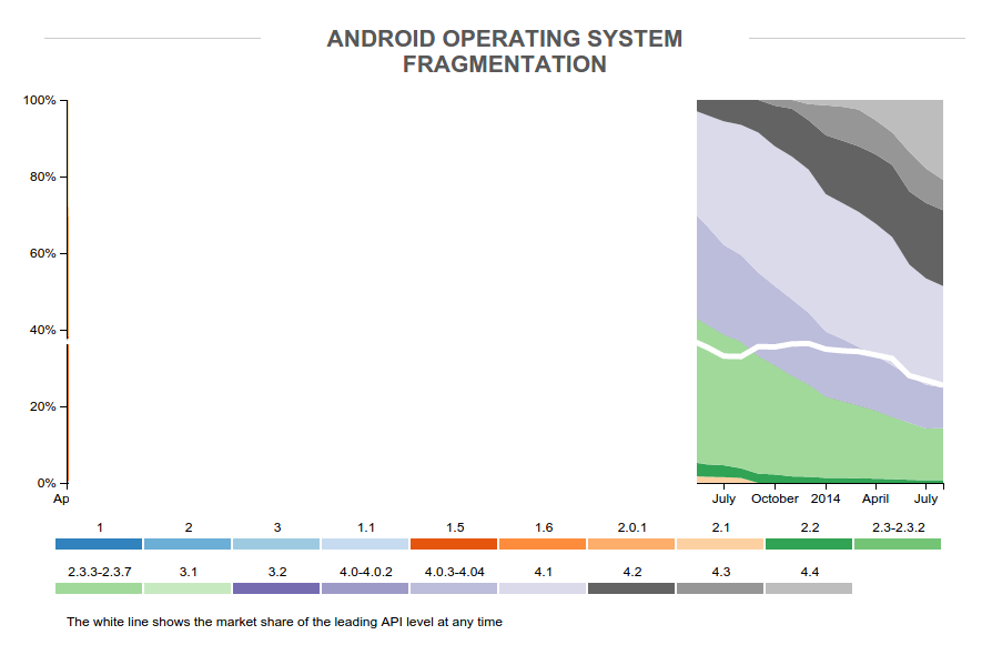 Android isn&#039;t iOS, so why do we try to define it the same way?