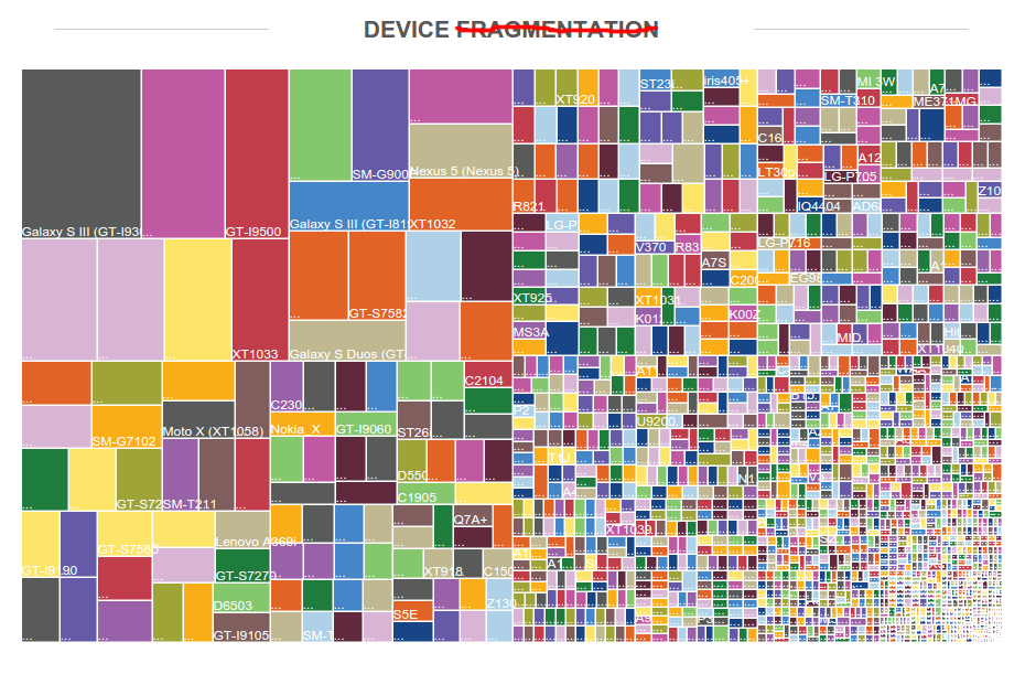 Android isn&#039;t iOS, so why do we try to define it the same way?