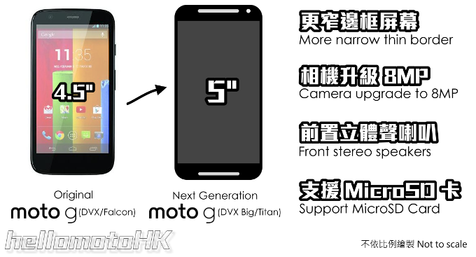 Leaks-based Moto G2 teaser and new photos sum up the major upgrades of Motorola's next budget phone