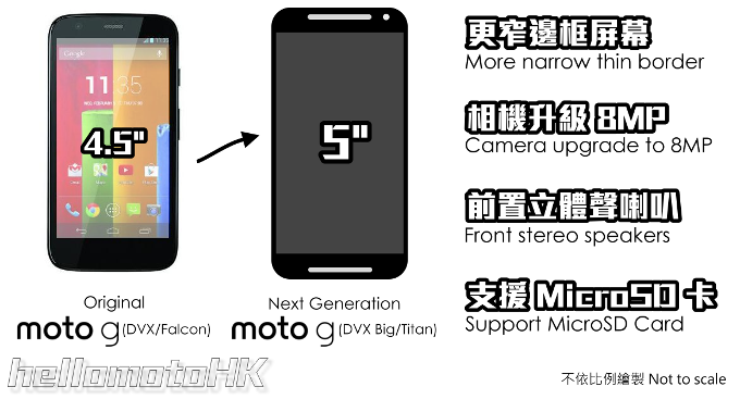 Leaks-based Moto G2 teaser and new photos sum up the major upgrades of Motorola&#039;s next budget phone