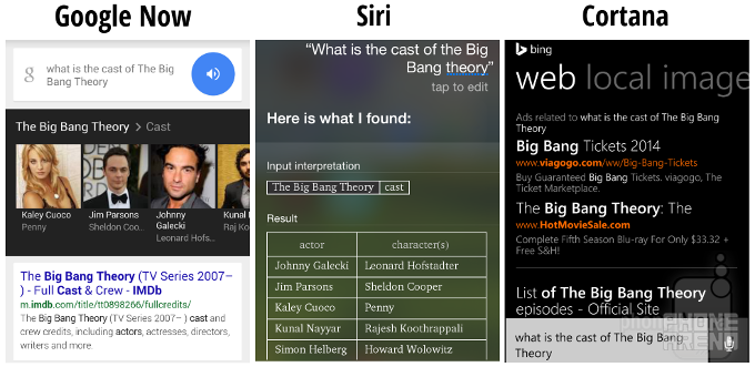 Google Now and Siri provide a helpful table, while Cortana simply displays a Bing search. And not a particularly good one. - Google Now vs Siri vs Cortana: showdown
